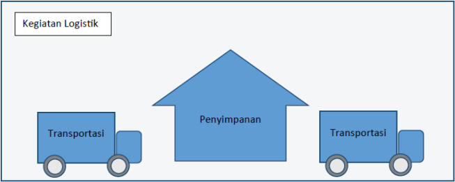 Detail Contoh Barang Logistik Nomer 16