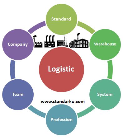 Detail Contoh Barang Logistik Nomer 23