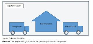 Detail Contoh Barang Logistik Nomer 32