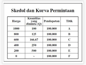 Detail Contoh Barang Prestise Nomer 54