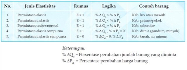 Detail Contoh Barang Superior Nomer 26