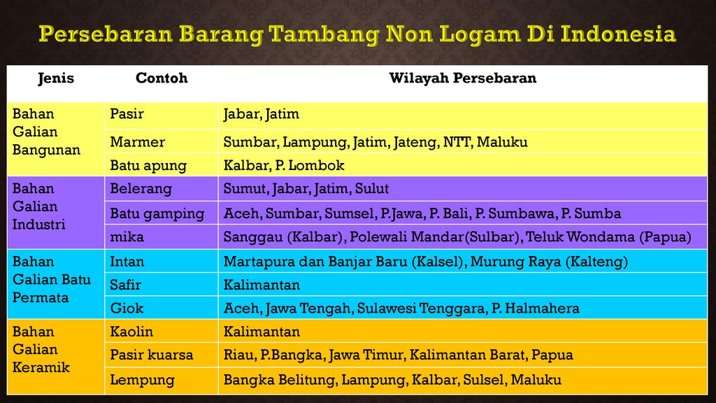 Detail Contoh Barang Tambang Logam Nomer 17