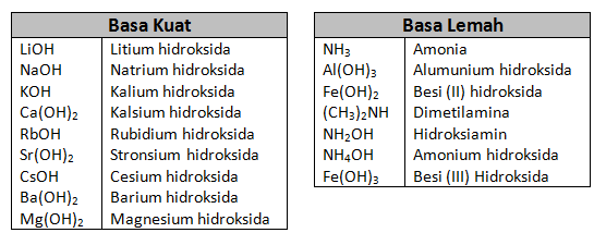 Detail Contoh Basa Kuat Dan Basa Lemah Nomer 2