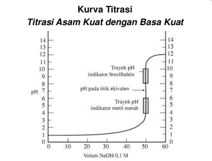 Detail Contoh Basa Kuat Dan Basa Lemah Nomer 38