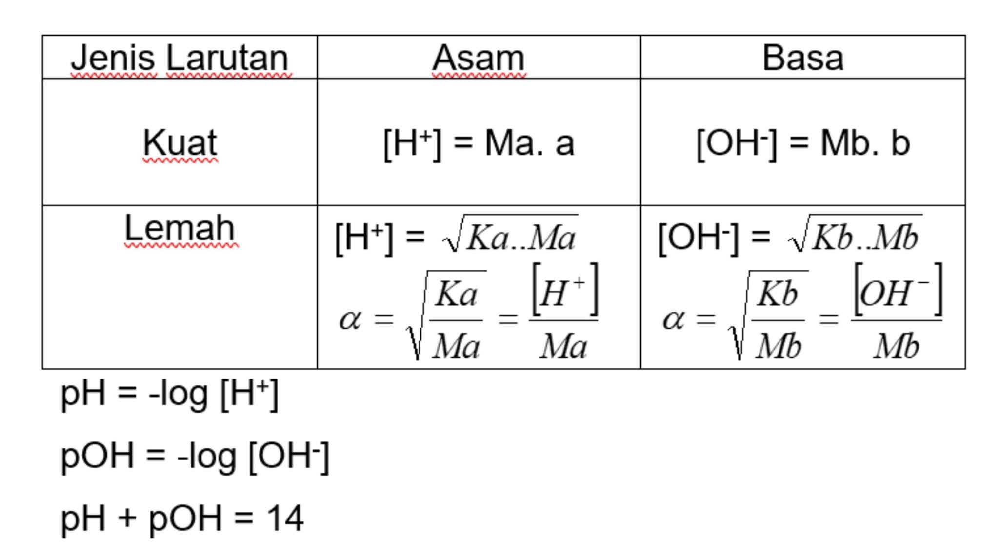 Detail Contoh Basa Kuat Dan Basa Lemah Nomer 49