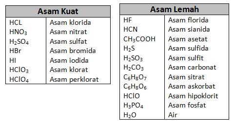 Detail Contoh Basa Kuat Dan Basa Lemah Nomer 55