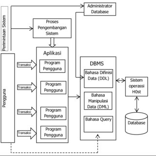 Detail Contoh Basis Data Nomer 18