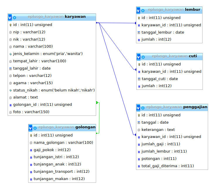 Detail Contoh Basis Data Nomer 20