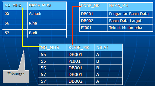 Detail Contoh Basis Data Nomer 23