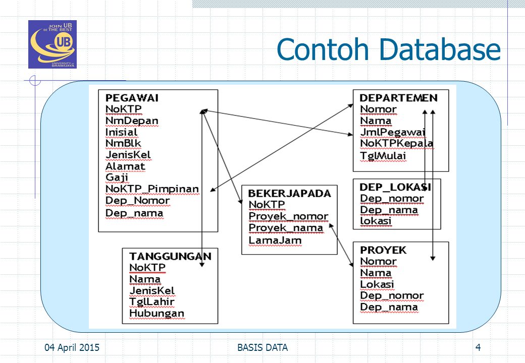 Detail Contoh Basis Data Nomer 27