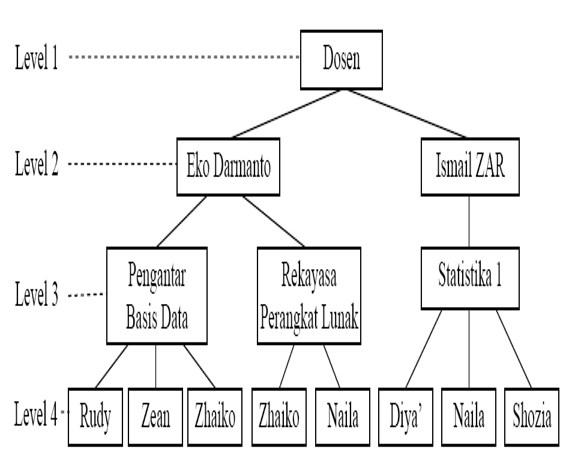 Detail Contoh Basis Data Nomer 31