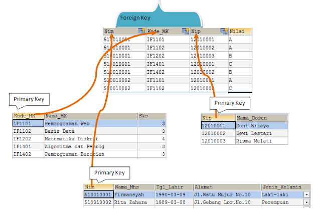 Detail Contoh Basis Data Nomer 32