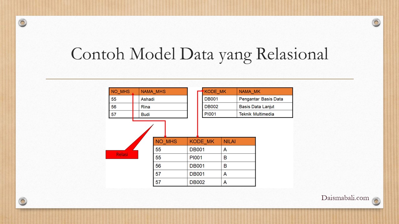 Detail Contoh Basis Data Nomer 37