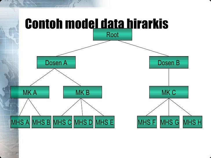 Detail Contoh Basis Data Nomer 41