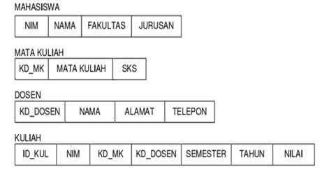 Detail Contoh Basis Data Nomer 42