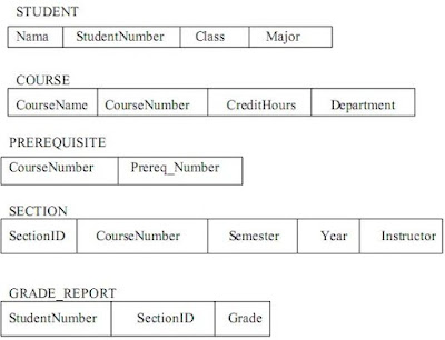 Detail Contoh Basis Data Nomer 44
