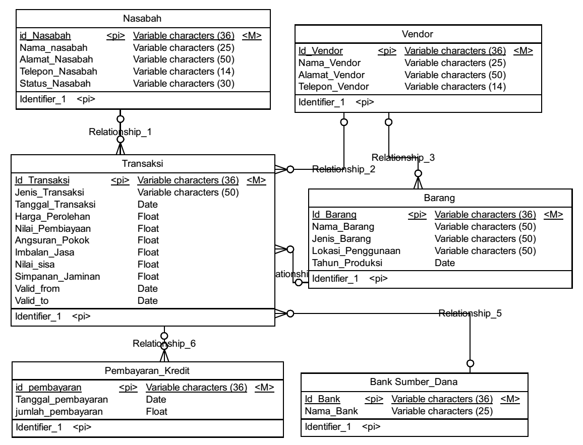 Detail Contoh Basis Data Nomer 50