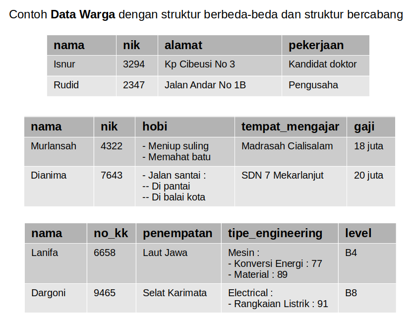 Detail Contoh Basis Data Nomer 6