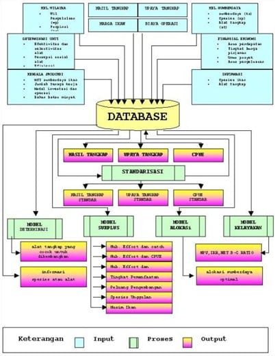 Detail Contoh Basis Data Perusahaan Nomer 16