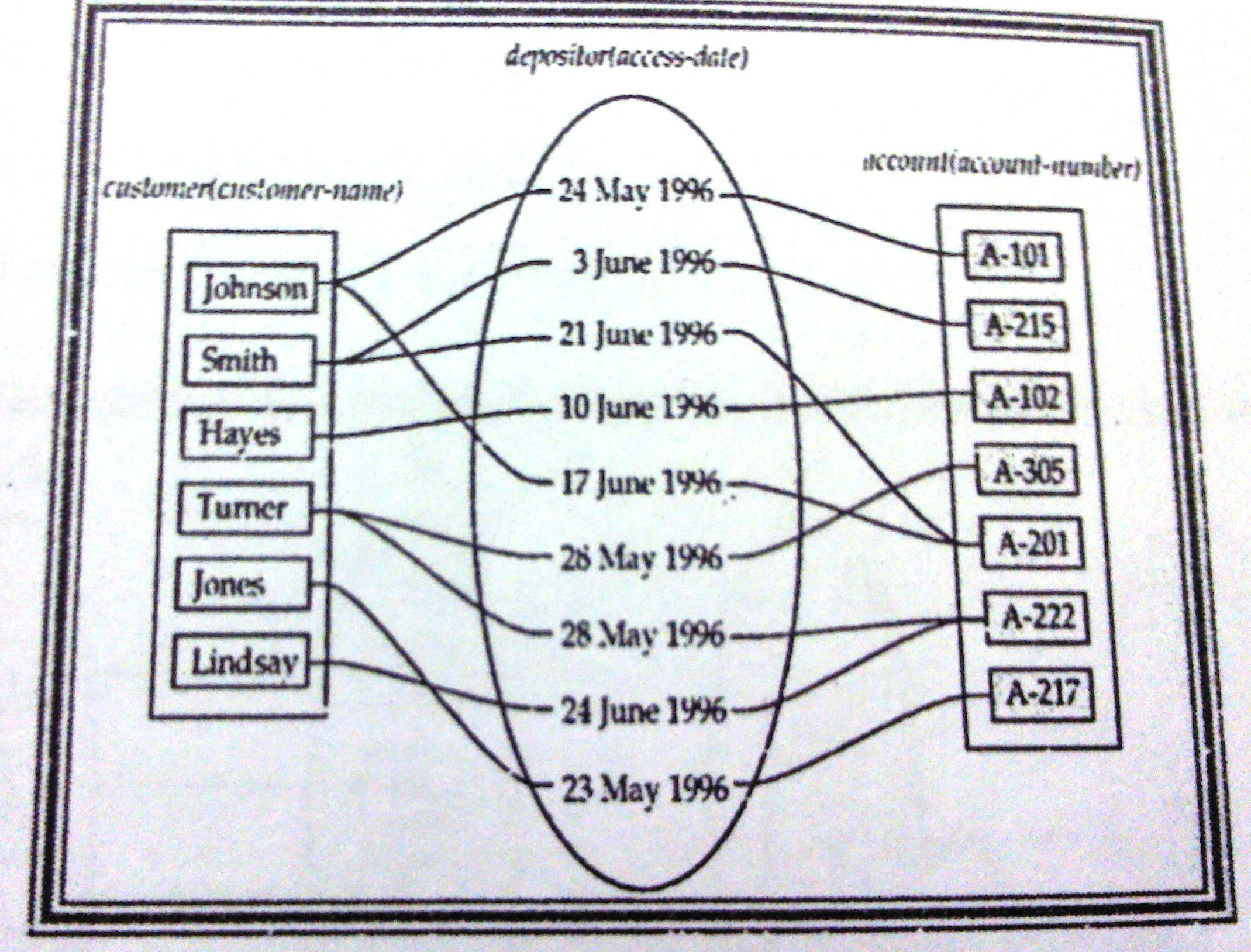 Detail Contoh Basis Data Perusahaan Nomer 35