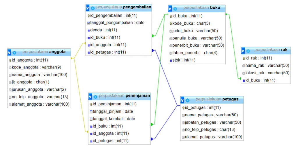 Detail Contoh Basis Data Sederhana Nomer 11