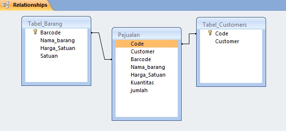 Detail Contoh Basis Data Sederhana Nomer 16