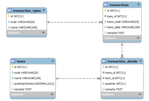 Detail Contoh Basis Data Sederhana Nomer 17