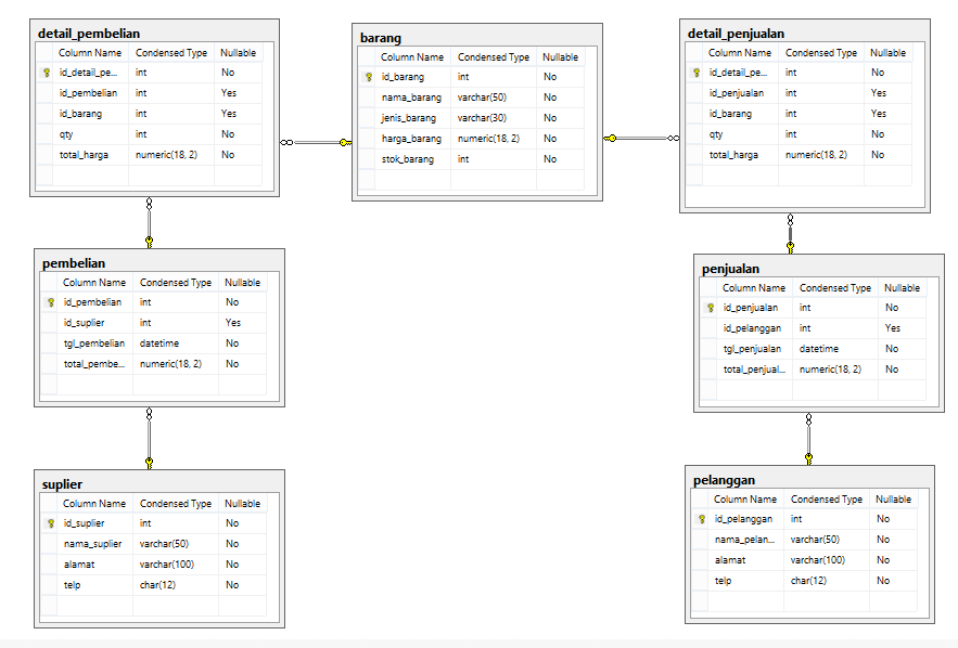 Detail Contoh Basis Data Sederhana Nomer 18