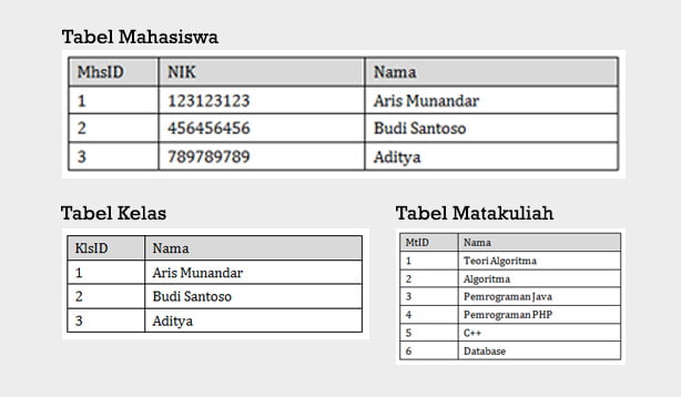 Detail Contoh Basis Data Sederhana Nomer 27