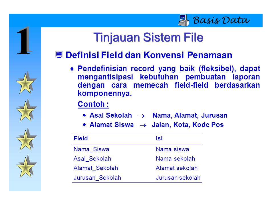 Detail Contoh Basis Data Sederhana Nomer 31