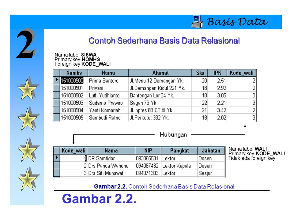 Detail Contoh Basis Data Sederhana Nomer 32