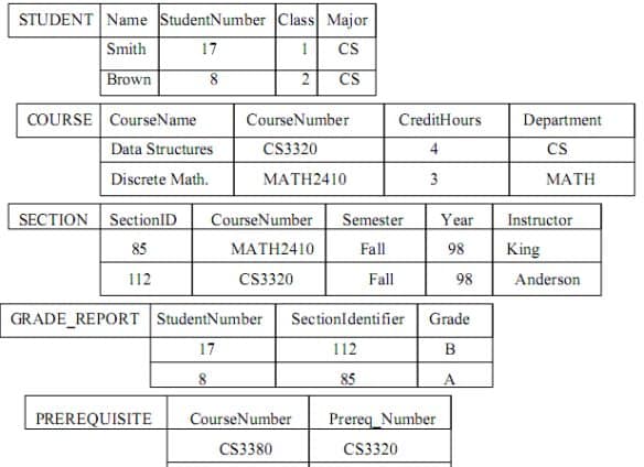 Detail Contoh Basis Data Sederhana Nomer 33