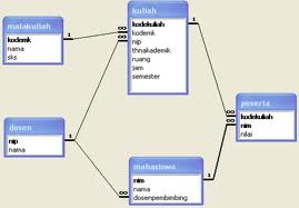 Detail Contoh Basis Data Sederhana Nomer 35