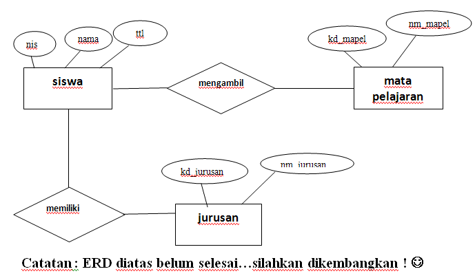 Detail Contoh Basis Data Sederhana Nomer 36