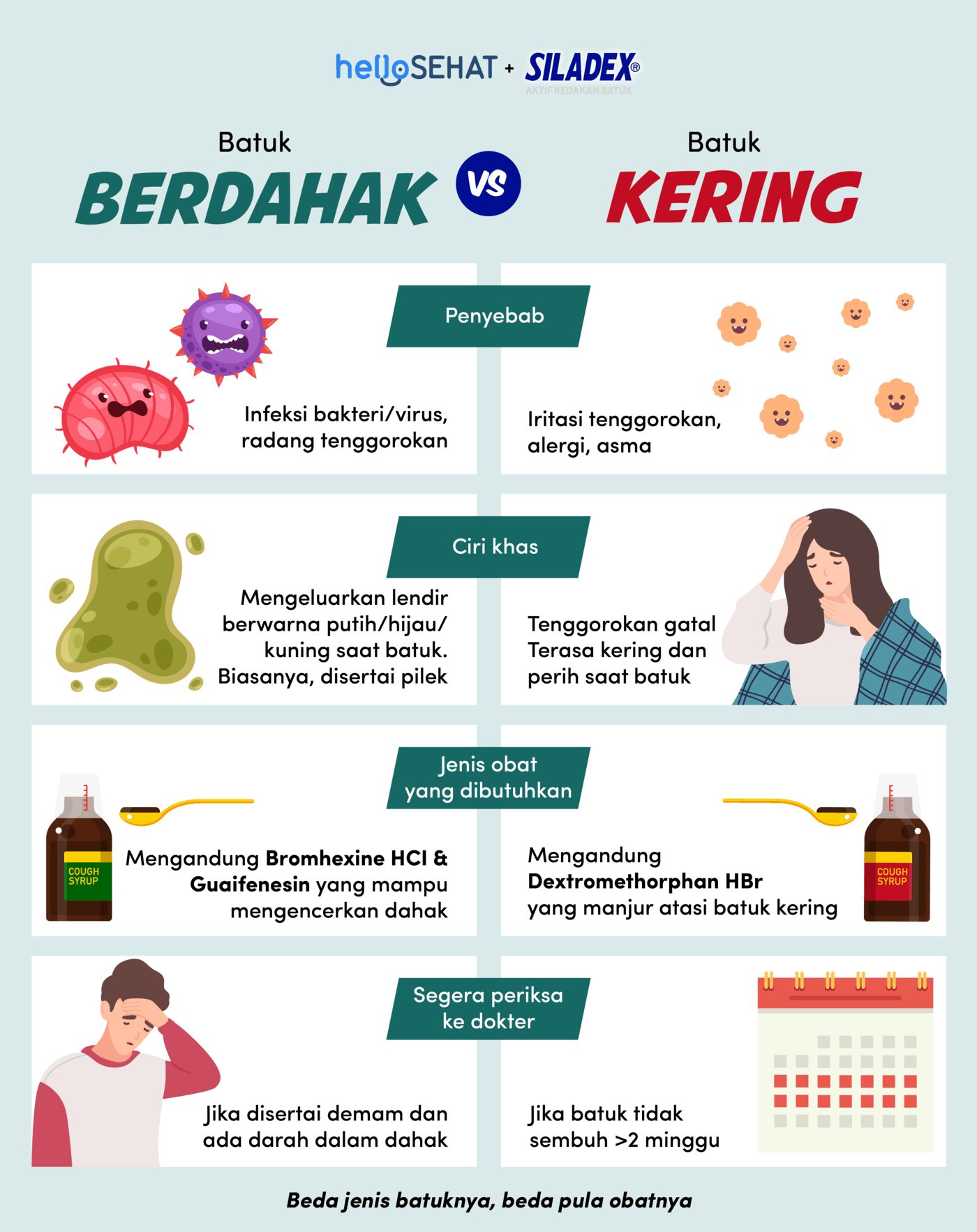 Contoh Batuk Kering - KibrisPDR