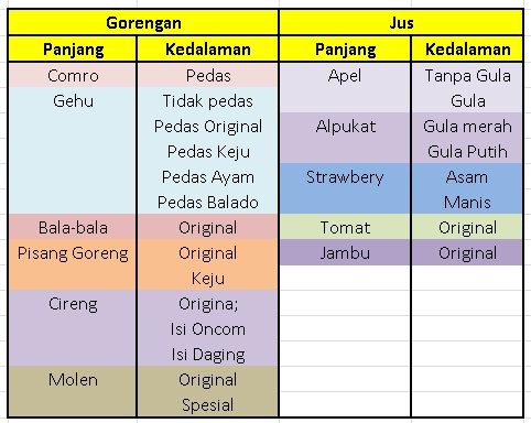 Detail Contoh Bauran Pemasaran Nomer 29