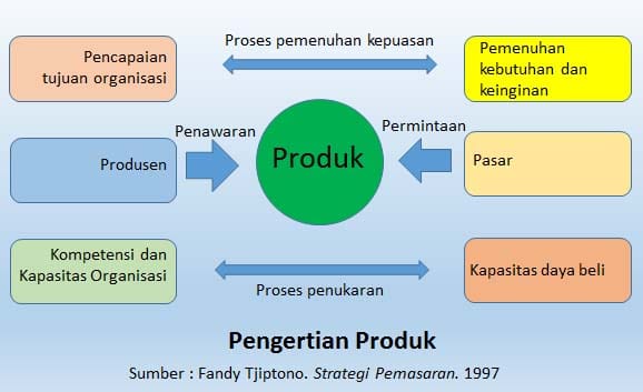 Detail Contoh Bauran Pemasaran Nomer 36