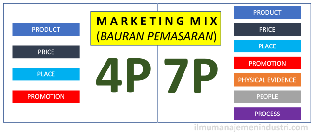 Detail Contoh Bauran Pemasaran 4p Nomer 12