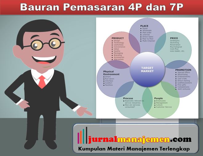 Detail Contoh Bauran Pemasaran 4p Nomer 41