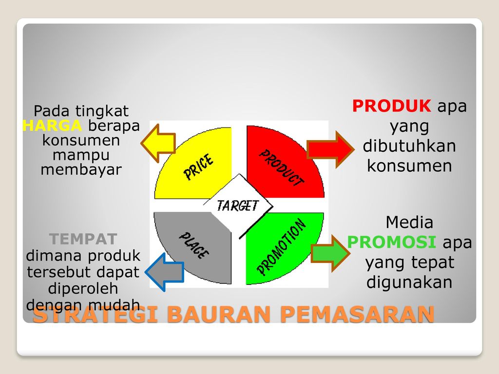 Detail Contoh Bauran Pemasaran Nomer 46