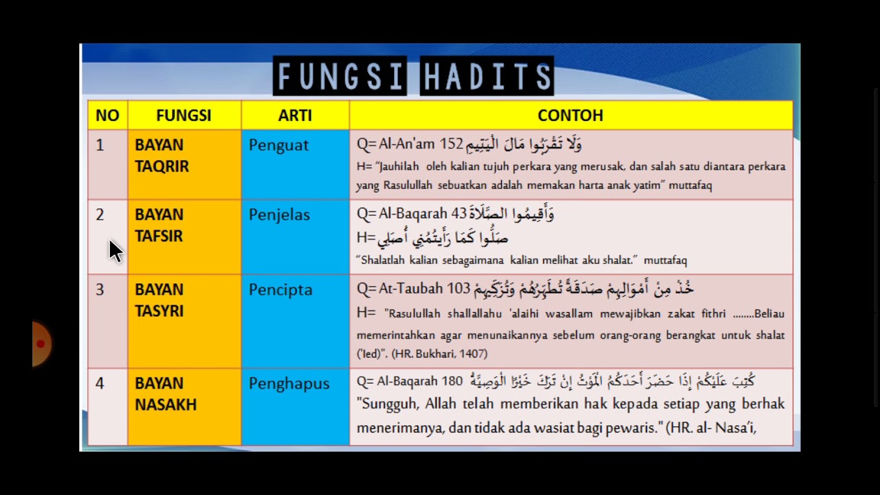 Detail Contoh Bayan At Taqrir Nomer 22