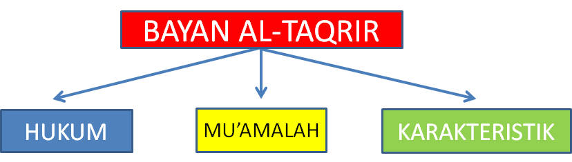 Detail Contoh Bayan At Taqrir Nomer 50