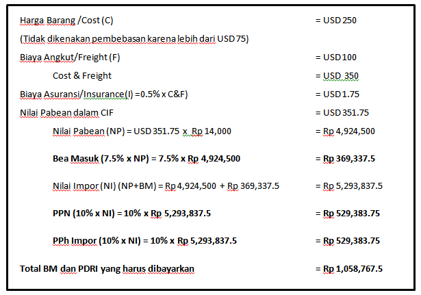 Detail Contoh Bea Masuk Nomer 10