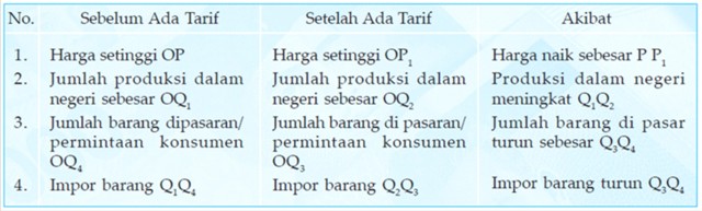 Detail Contoh Bea Masuk Nomer 44