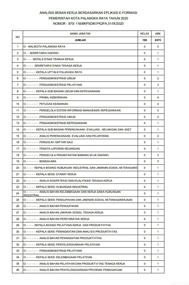 Contoh Beban Kerja - KibrisPDR