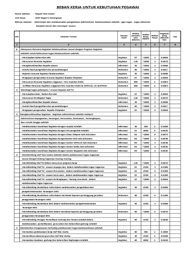 Detail Contoh Beban Kerja Nomer 17