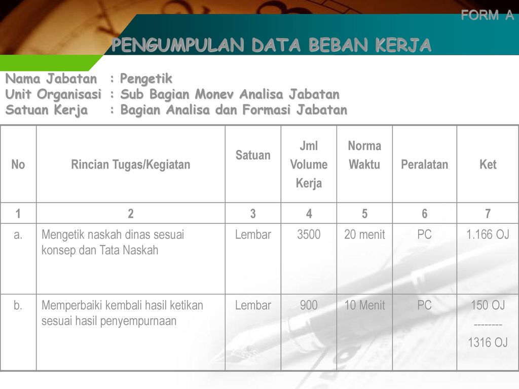 Detail Contoh Beban Kerja Nomer 22