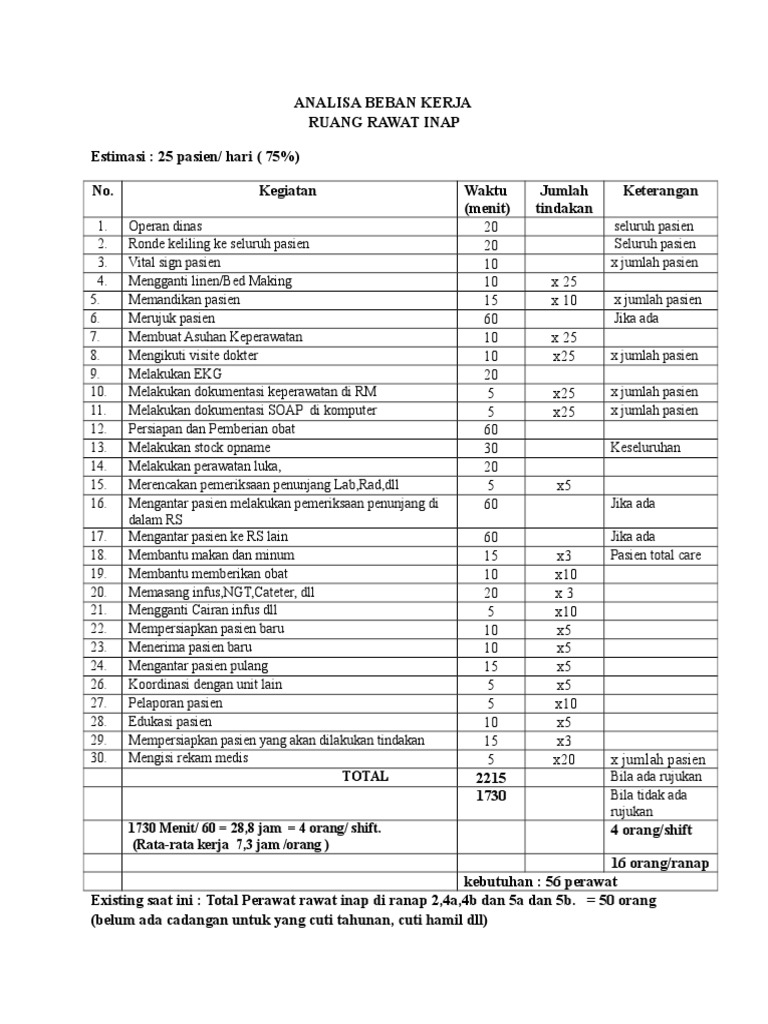 Detail Contoh Beban Kerja Nomer 33