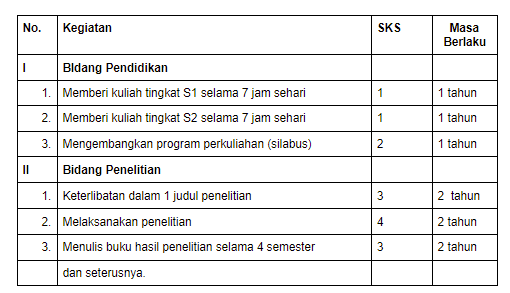 Detail Contoh Beban Kerja Nomer 41