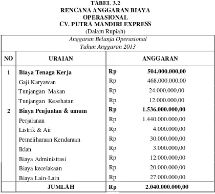 Detail Contoh Beban Operasional Nomer 10